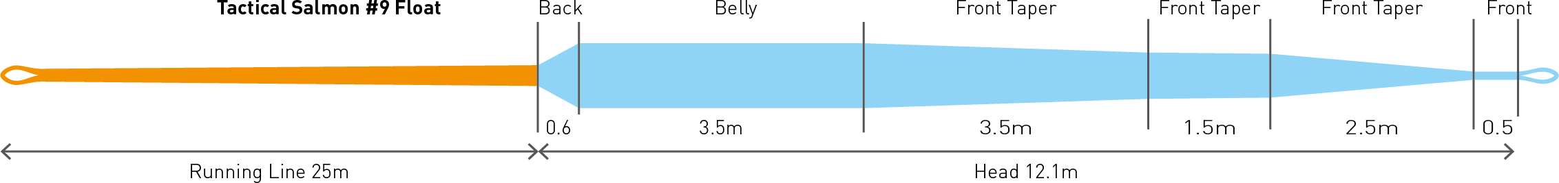 LOOP SDS Tactical Salmon